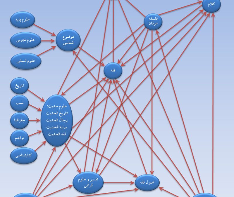 شبکه علوم حوزوی